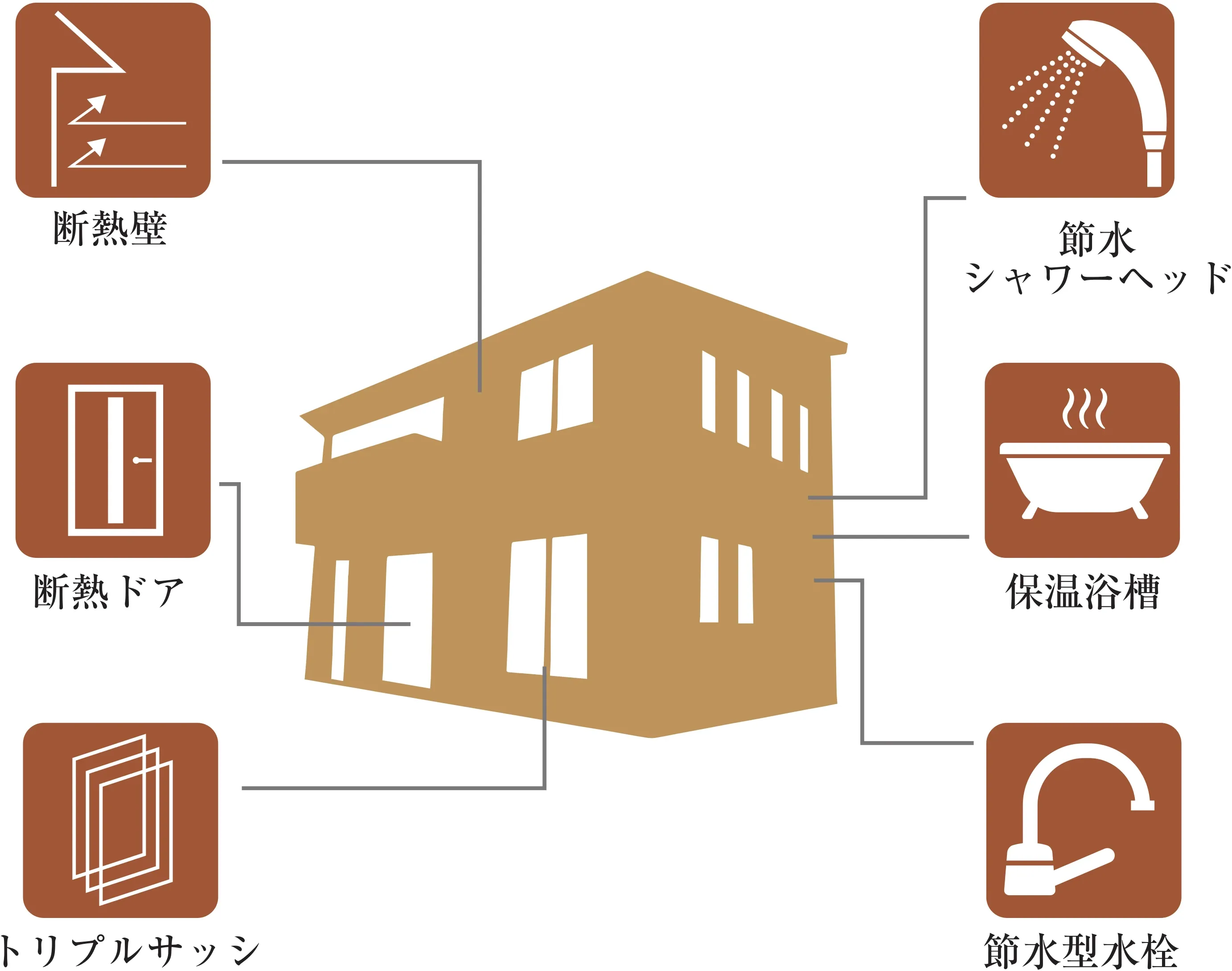 エクシィード＿国の進める低炭素社会へ向けてのロードマップ_吹き出し図