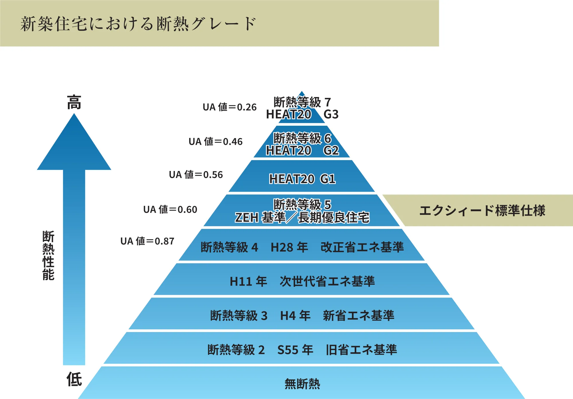 エクシィード様＿資料＿断熱