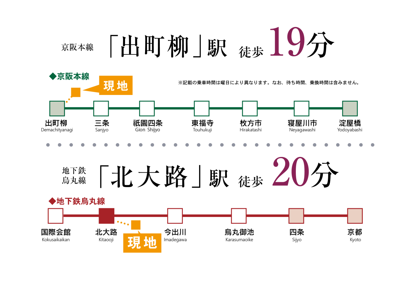 下鴨蓼倉町＿アクセス