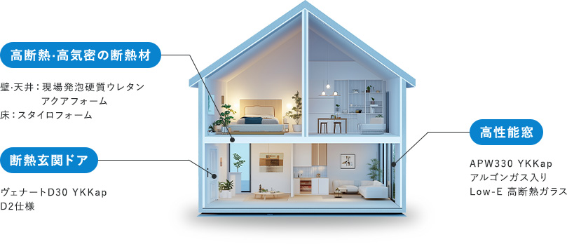 エクシィードの断熱仕様
