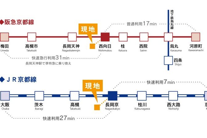 阪急西向日駅徒歩10分！快適アクセスの好立地物件。