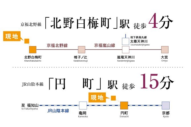 北野白梅町駅と円町駅、2駅が利用可能な快適アクセスが魅力。